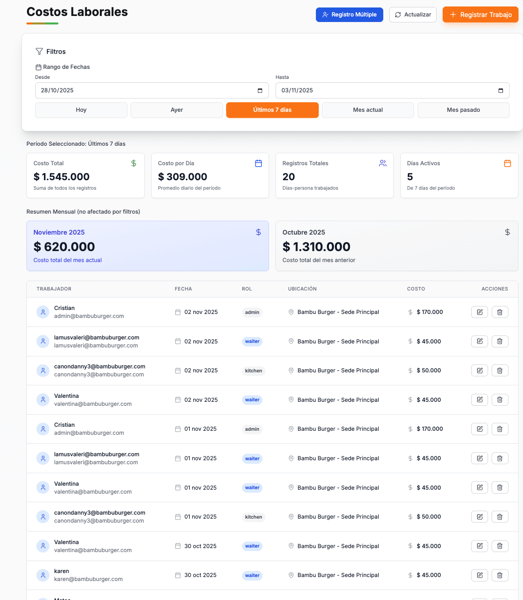 Optimiza Tus Costos de Personal - Descubre si estás pagando demasiado en personal. Compara costos laborales vs ventas y optimiza tus turnos. - Tomapedido Software de Gestión para Restaurantes