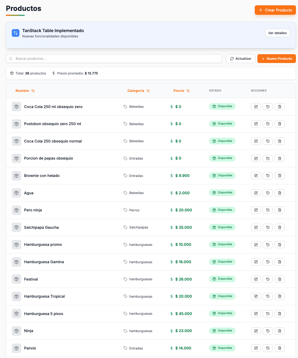 Identifica Tus Productos Estrella - Sabe qué productos vender más y cuáles eliminar del menú. Datos reales de rentabilidad por producto. - Tomapedido Software de Gestión para Restaurantes